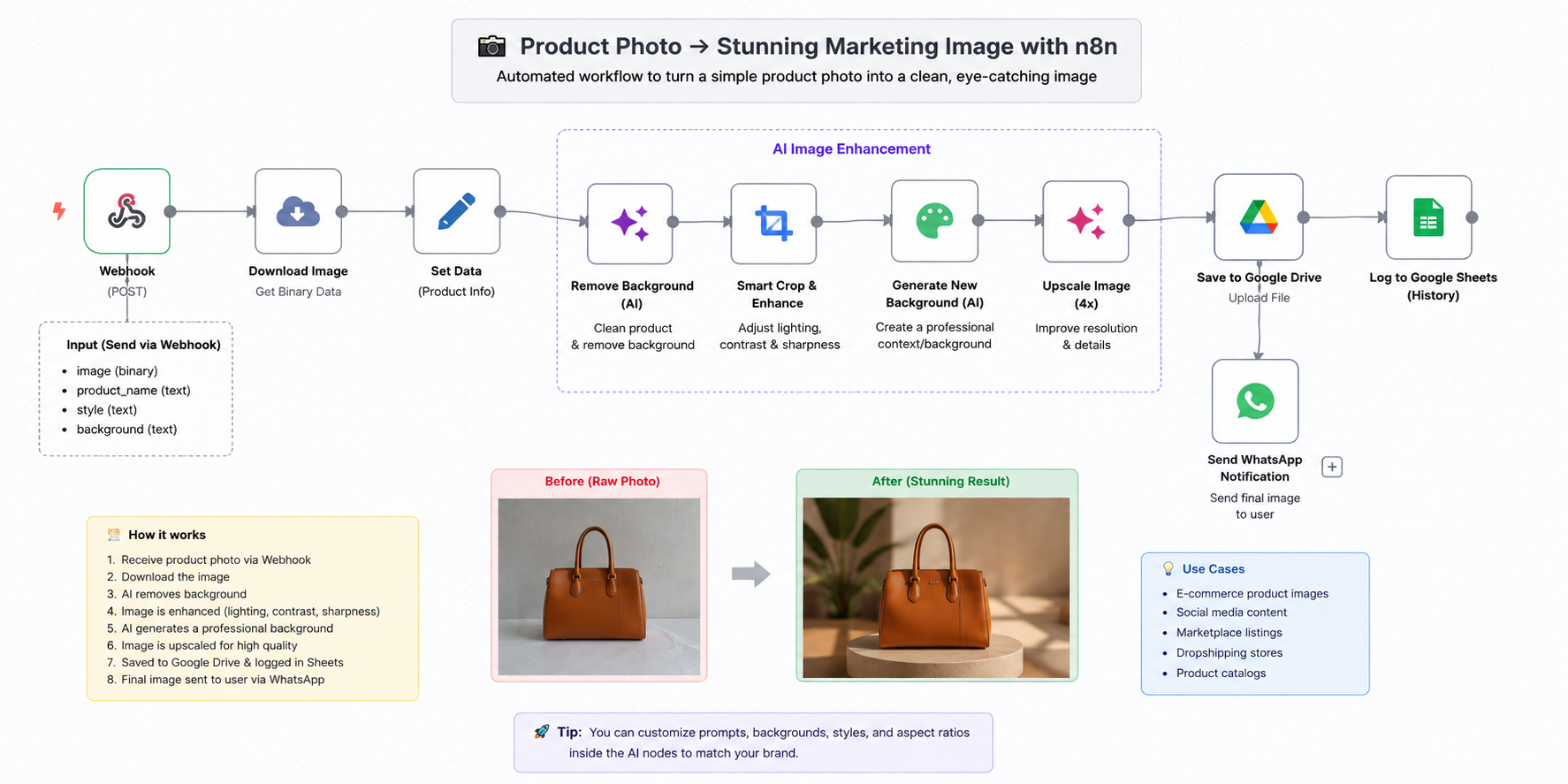 Turning an ordinary product photo into a professional one